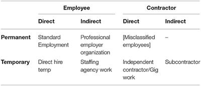 Considering Work Arrangement as an “Exposure” in Occupational Health Research and Practice